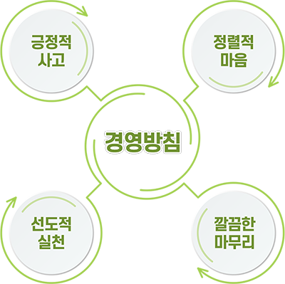 경영방침